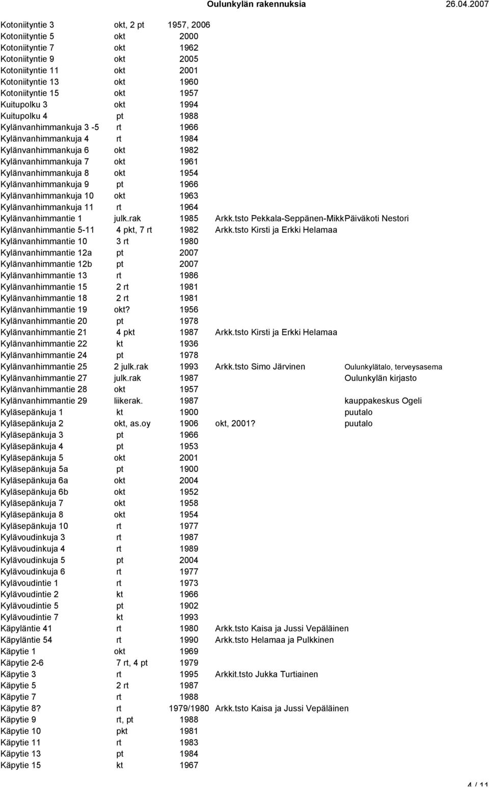 Kylänvanhimmankuja 11 rt 1964 Kylänvanhimmantie 1 julk.rak 1985 Arkk.tsto Pekkala-Seppänen-Mikkilä Päiväkoti Nestori Kylänvanhimmantie 5-11 4 pkt, 7 rt 1982 Arkk.