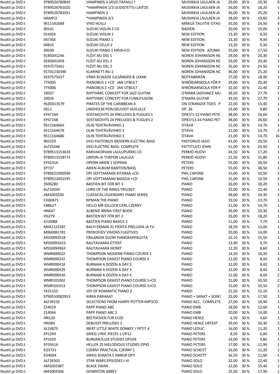 30 % 19,60 3 Nuotit ja DVD:t 9511181688 VIVO HUILU MÄKILÄ TALVITIE OTAVA 35,00 30 % 24,50 4 Nuotit ja DVD:t 90141 SUZUKI VIOLIN 2 CD NADIEN 20,00 50 % 10,00 1 Nuotit ja DVD:t 0144SX SUZUKI VIOLIN 1