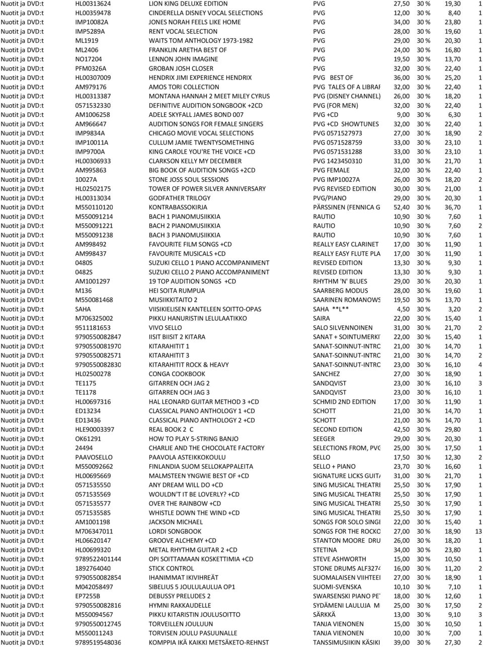 ML2406 FRANKLIN ARETHA BEST OF PVG 24,00 30 % 16,80 1 Nuotit ja DVD:t NO17204 LENNON JOHN IMAGINE PVG 19,50 30 % 13,70 1 Nuotit ja DVD:t PFM0326A GROBAN JOSH CLOSER PVG 32,00 30 % 22,40 1 Nuotit ja
