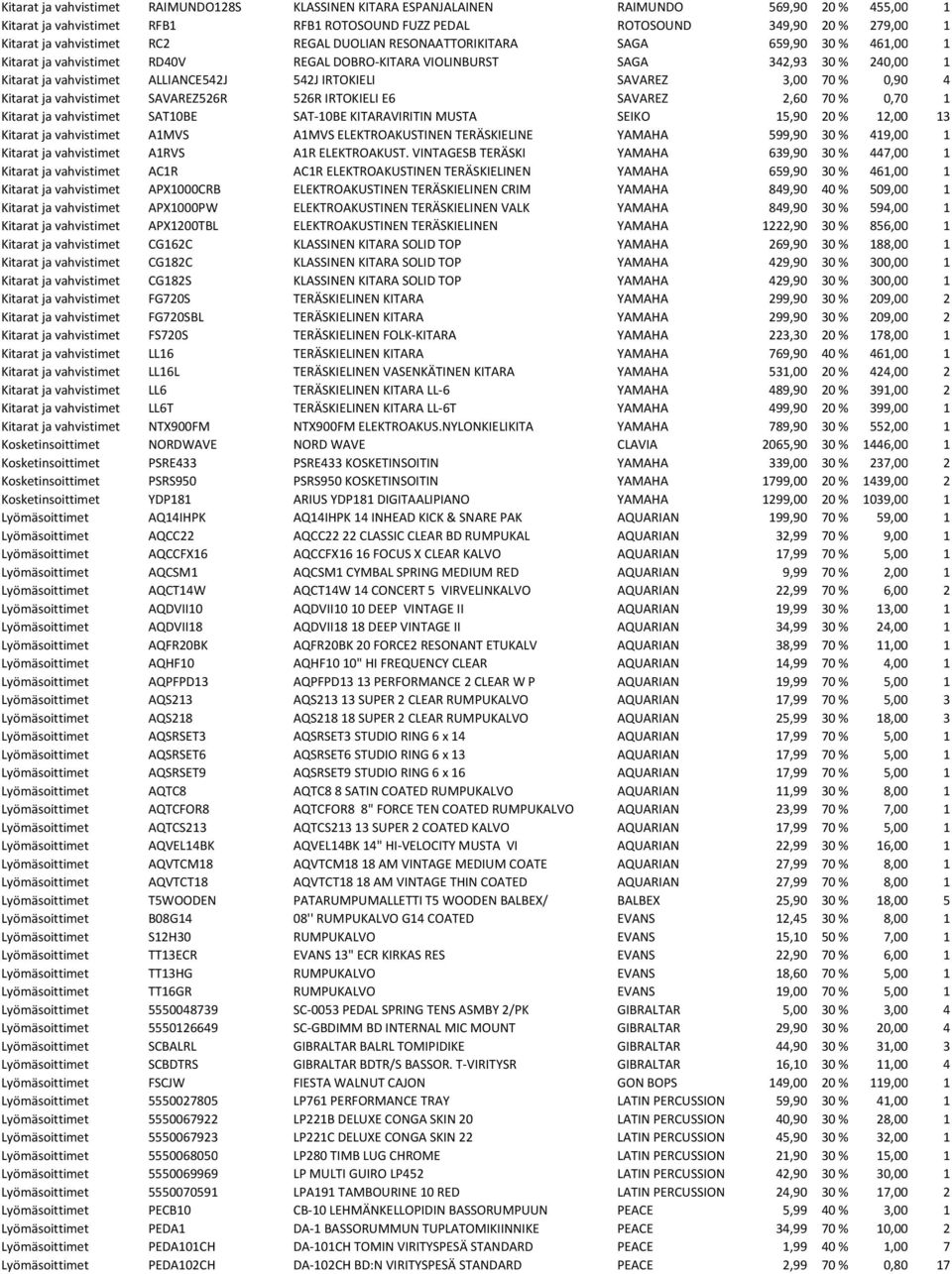 542J IRTOKIELI SAVAREZ 3,00 70 % 0,90 4 Kitarat ja vahvistimet SAVAREZ526R 526R IRTOKIELI E6 SAVAREZ 2,60 70 % 0,70 1 Kitarat ja vahvistimet SAT10BE SAT-10BE KITARAVIRITIN MUSTA SEIKO 15,90 20 %
