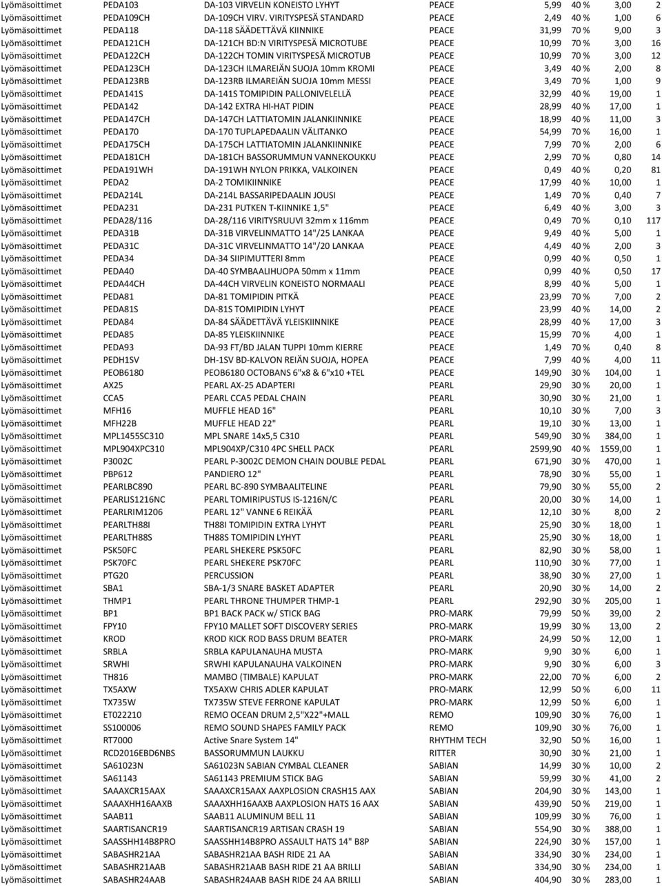 3,00 16 Lyömäsoittimet PEDA122CH DA-122CH TOMIN VIRITYSPESÄ MICROTUB PEACE 10,99 70 % 3,00 12 Lyömäsoittimet PEDA123CH DA-123CH ILMAREIÄN SUOJA 10mm KROMI PEACE 3,49 40 % 2,00 8 Lyömäsoittimet