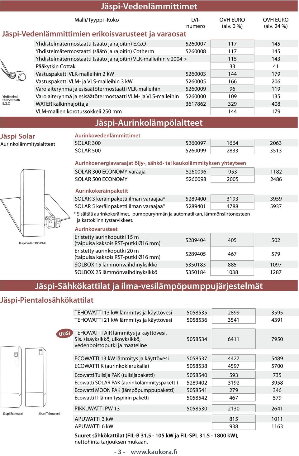 O 5260007 117 145 Yhdistelmätermostaatti (säätö ja rajoitin) Cotherm 5260008 117 145 Yhdistelmätermostaatti (säätö ja rajoitin) VLK-malleihin v.