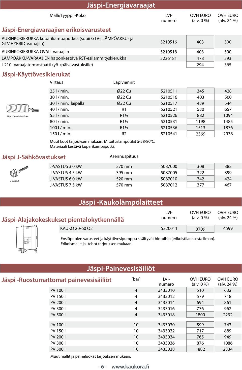 J-Sähkövastukset J-vastus Malli/Tyyppi -Koko Jäspi-Energiavaraajat Läpiviennit 25 l / min. Ø22 Cu 5210511 345 428 30 l / min. Ø22 Cu 5210516 403 500 30 l / min.