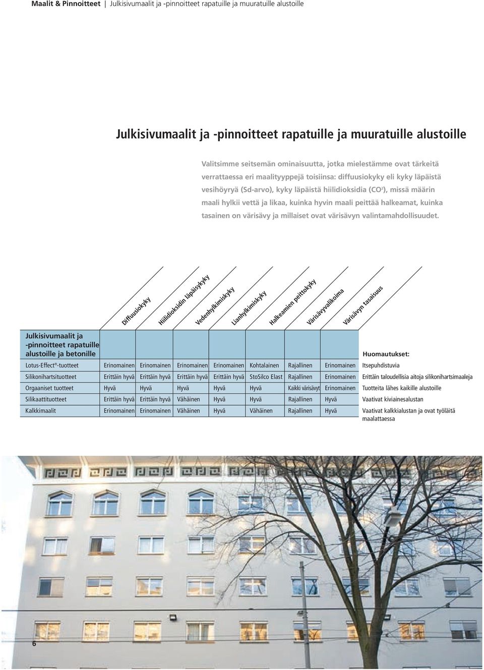 likaa, kuinka hyvin maali peittää halkeamat, kuinka tasainen on värisävy ja millaiset ovat värisävyn valintamahdollisuudet.