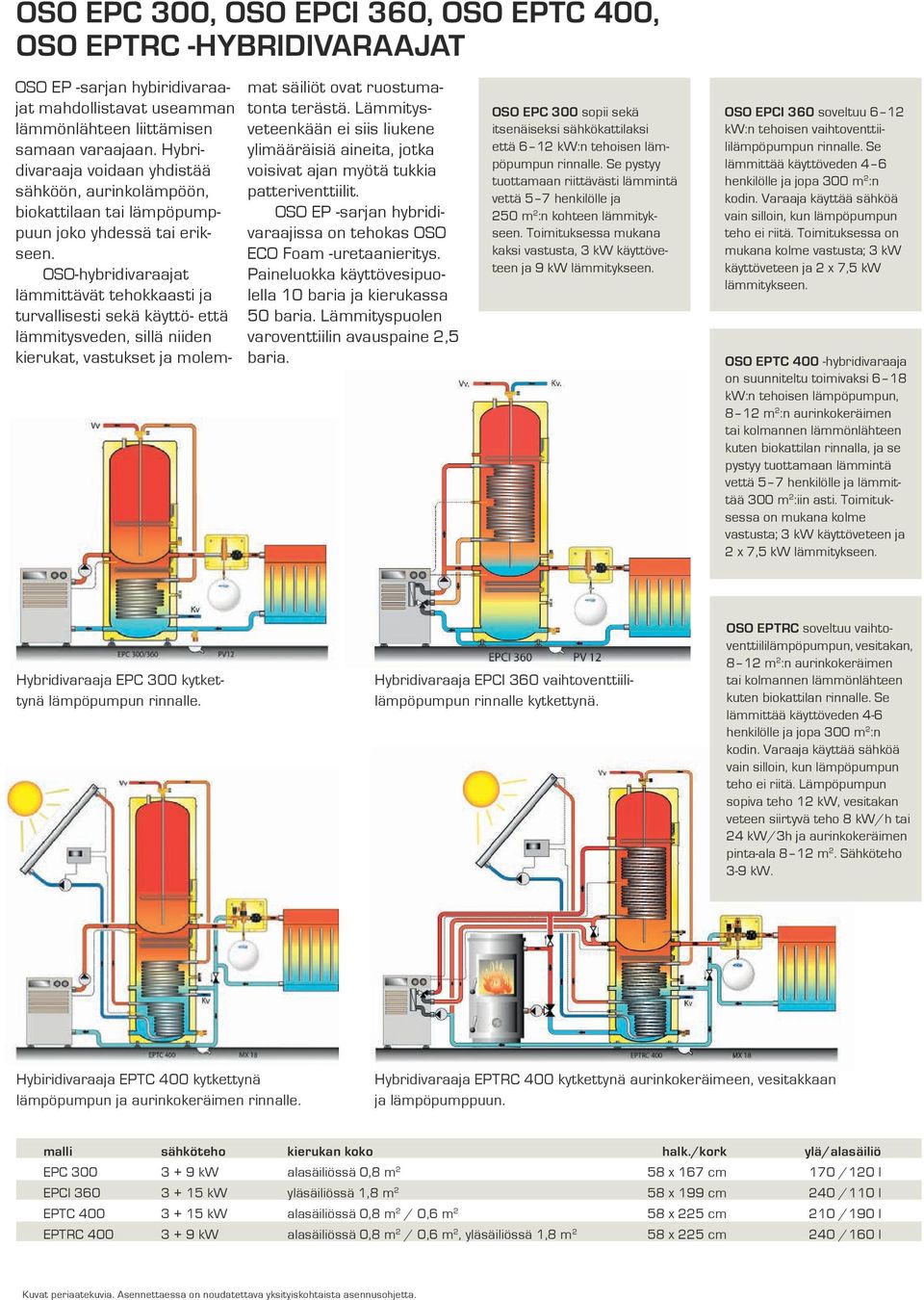 OSO-hybridivaraajat lämmittävät tehokkaasti ja turvallisesti sekä käyttö- että lämmitysveden, sillä niiden kierukat, vastukset ja molemmat säiliöt ovat ruostumatonta terästä.