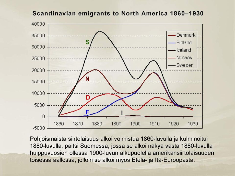 1880-luvulla huippuvuosien ollessa 1900-luvun alkupuolella