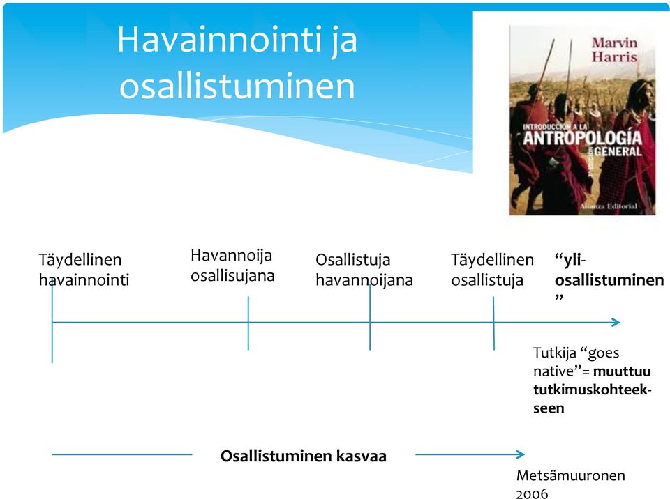 osallistuja yli- osallistuminen Tutkija goes native =