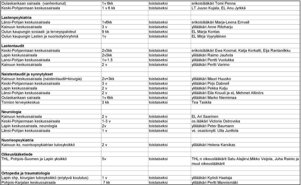 EL Marja Kontas Oulun kaupungin Lasten ja nuorisotyönryhmä 1v toistaiseksi EL Mirja Vyyryläinen Lastentaudit Keski-Pohjanmaan keskussairaala 2v3kk toistaiseksi erikoislääkäri Ewa Kosmal, Katja