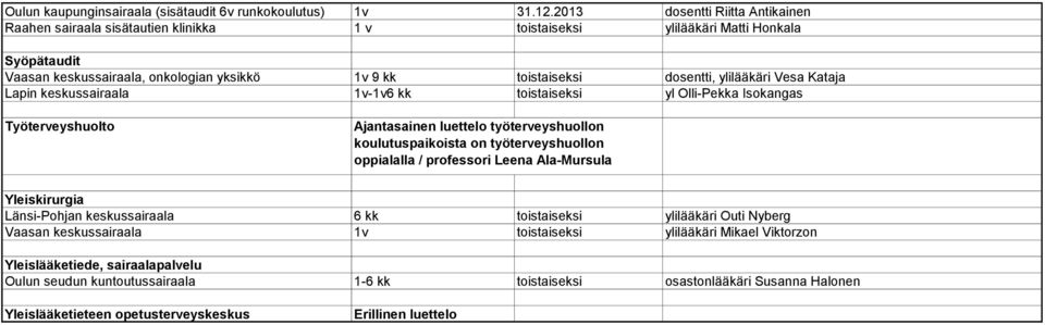 ylilääkäri Vesa Kataja Lapin keskussairaala 1v-1v6 kk toistaiseksi yl Olli-Pekka Isokangas Työterveyshuolto Ajantasainen luettelo työterveyshuollon koulutuspaikoista on työterveyshuollon oppialalla /