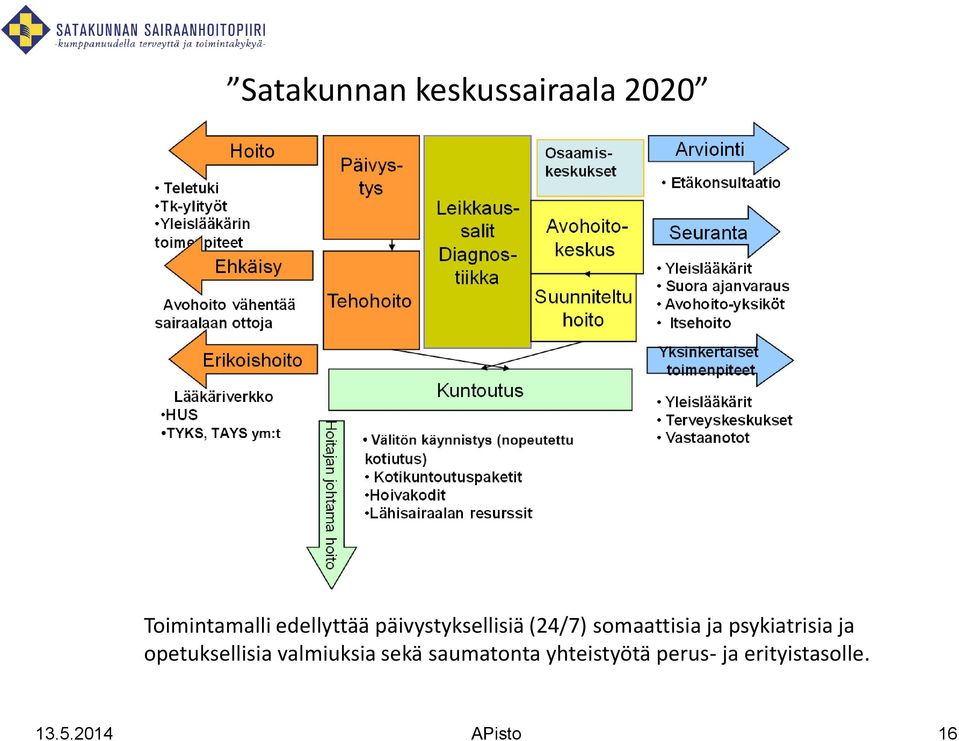 psykiatrisia ja opetuksellisia valmiuksia sekä