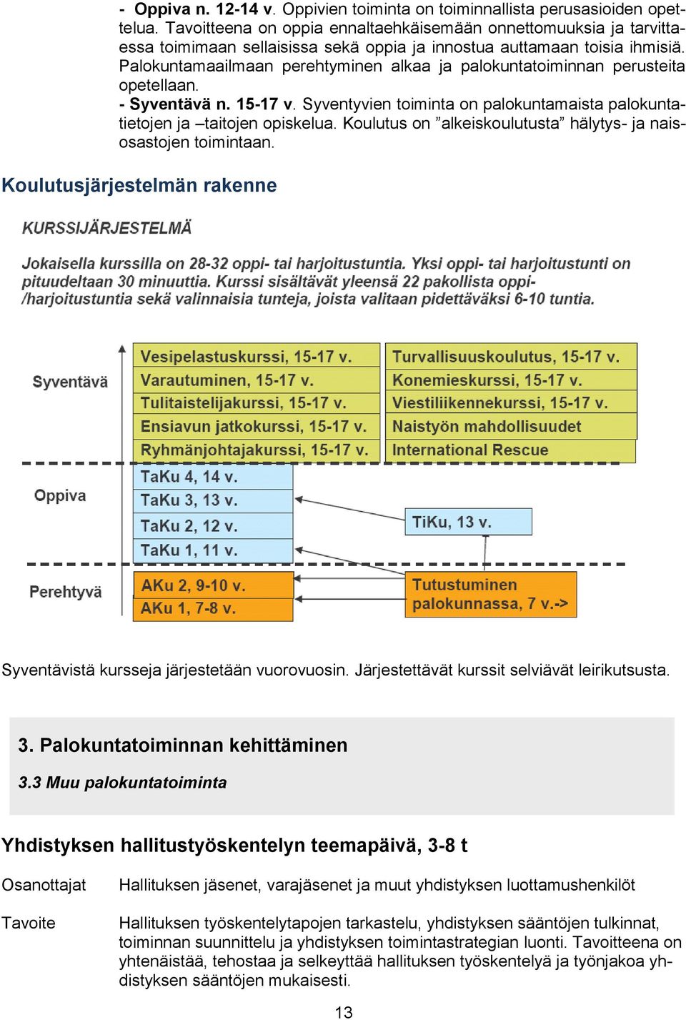 Palokuntamaailmaan perehtyminen alkaa ja palokuntatoiminnan perusteita opetellaan. - Syventävä n. 15-17 v. Syventyvien toiminta on palokuntamaista palokuntatietojen ja taitojen opiskelua.