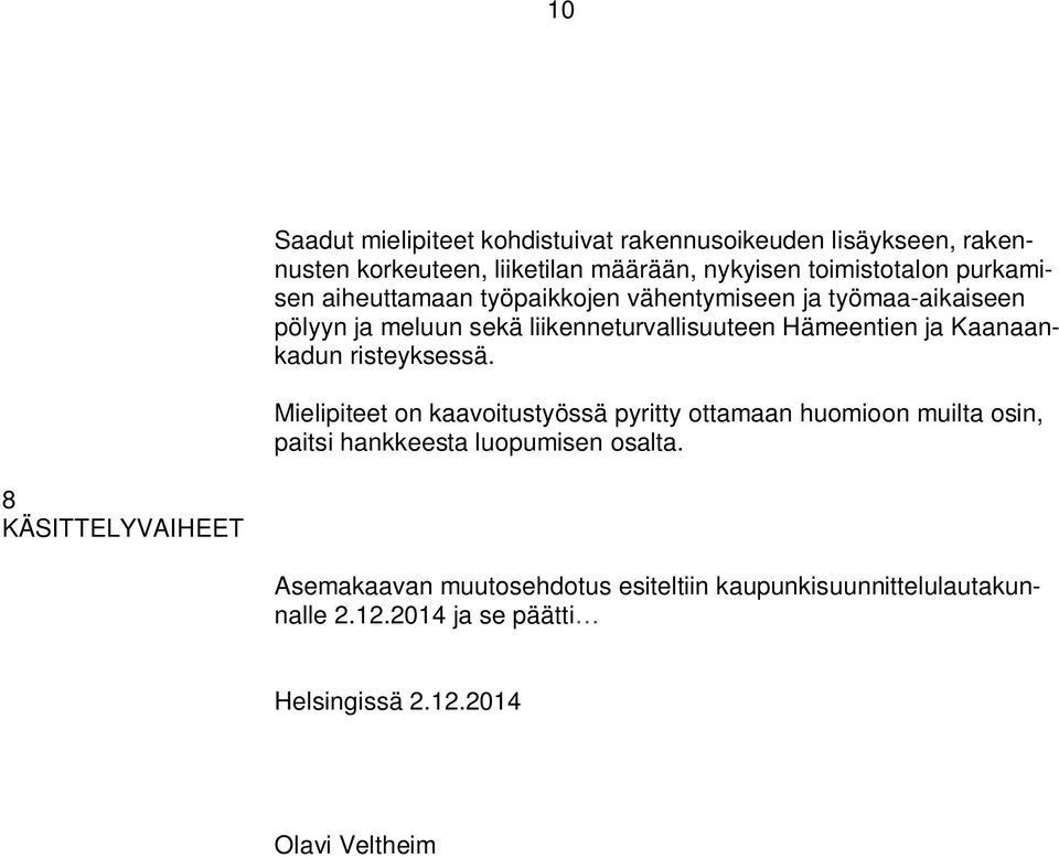 Kaanaankadun risteyksessä. Mielipiteet on kaavoitustyössä pyritty ottamaan huomioon muilta osin, paitsi hankkeesta luopumisen osalta.