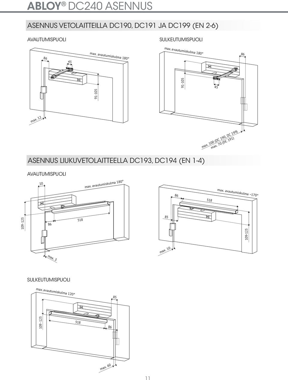 OPENING ANGLE 180 ASENNUS LIUKUVETOLAITTEELLA DC193, DC194 (EN 1-4) AVAUTUMISPUOLI 10 DC247 INSTALLATION INSTALLATION WITH ARM DC197 HINGE SIDE, DOOR INSTALLATION MAX. OPENING ANGLE 180 max.