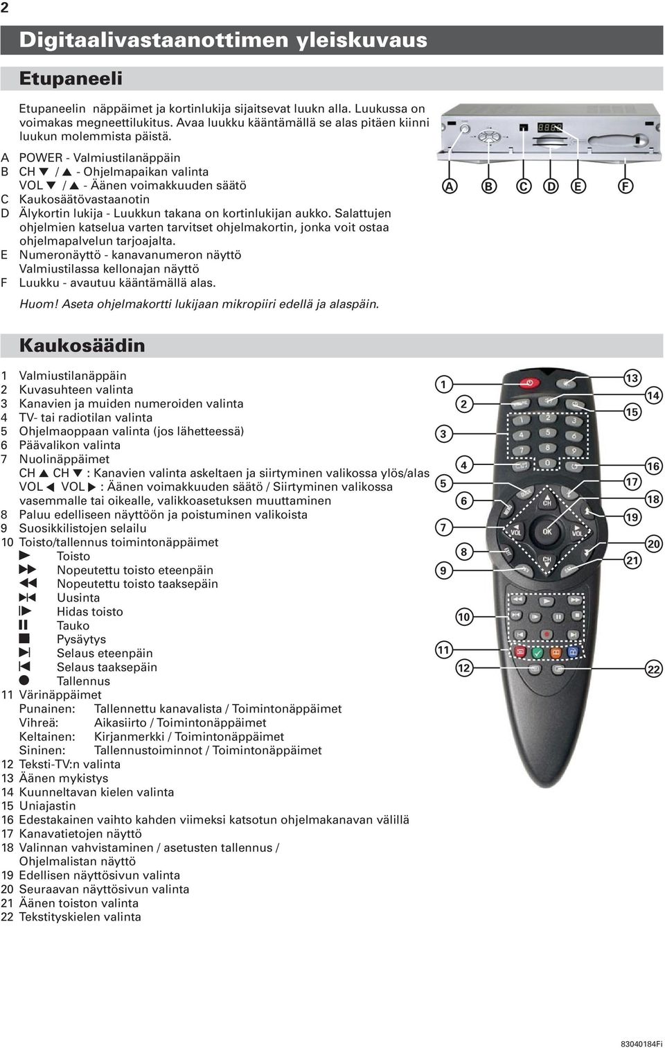 A B C D E F POWER - Valmiustilanäppäin CH b / a - Ohjelmapaikan valinta VOL b / a - Äänen voimakkuuden säätö Kaukosäätövastaanotin Älykortin lukija - Luukkun takana on kortinlukijan aukko.