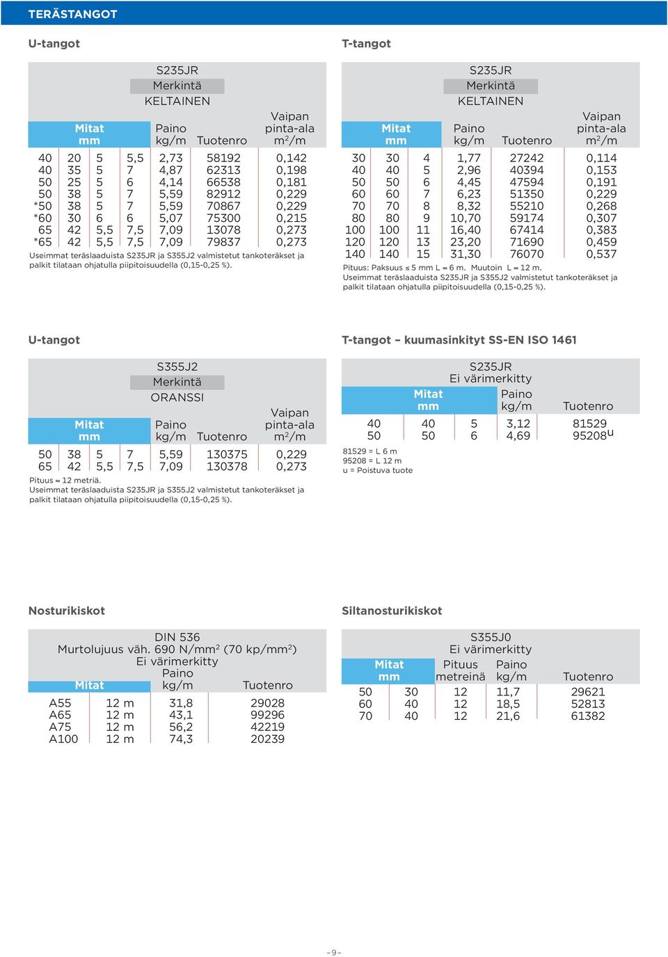 ja palkit tilataan ohjatulla piipitoisuudella (0,15-0,25 %).