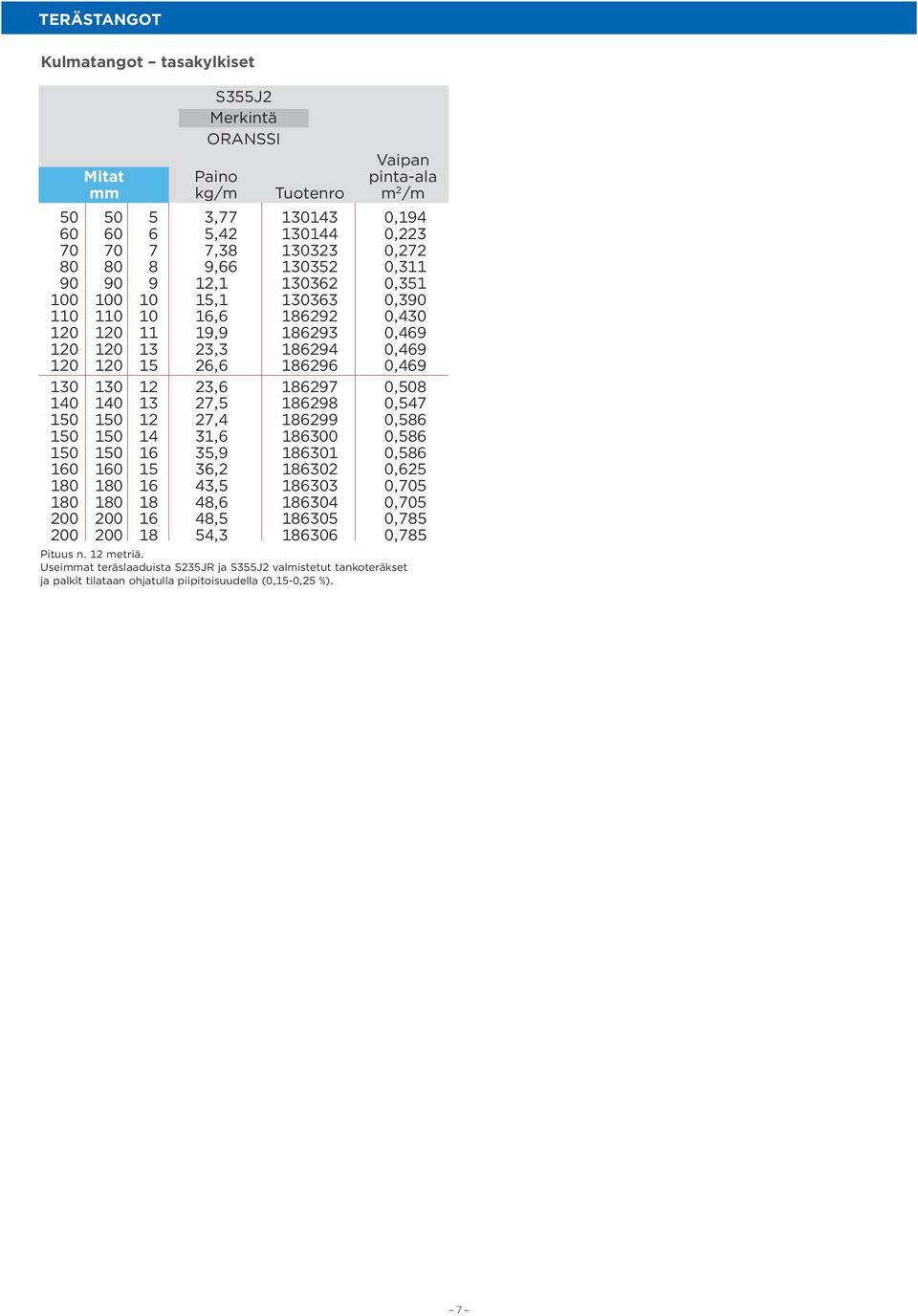 23,6 186297 0,508 140 140 13 27,5 186298 0,547 150 150 12 27,4 186299 0,586 150 150 14 31,6 186300 0,586 150 150 16 35,9 186301 0,586 160 160 15 36,2 186302 0,625 180 180 16 43,5 186303 0,705 180 180