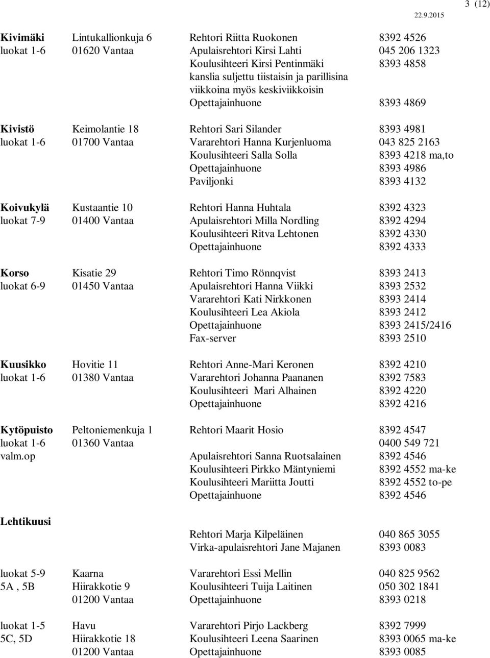 2163 Koulusihteeri Salla Solla 8393 4218 ma,to Opettajainhuone 8393 4986 Paviljonki 8393 4132 Koivukylä Kustaantie 10 Rehtori Hanna Huhtala 8392 4323 luokat 7-9 01400 Vantaa Apulaisrehtori Milla