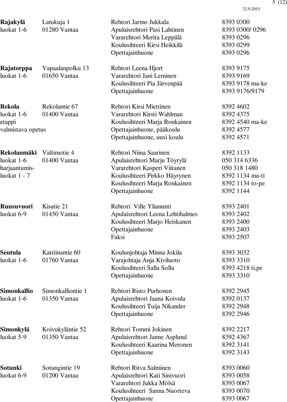 Opettajainhuone 8393 9176/9179 Rekola Rekolantie 67 Rehtori Kirsi Miettinen 8392 4602 luokat 1-6 01400 Vantaa Vararehtori Kirsti Wahlman 8392 4375 etappi Koulusihteeri Marja Ronkainen 8392 4540 ma-ke
