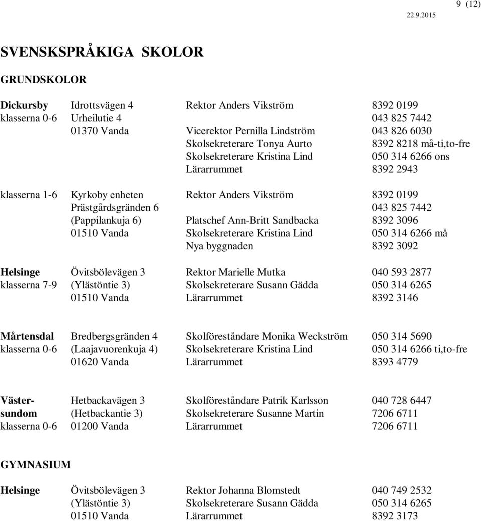 Prästgårdsgränden 6 043 825 7442 (Pappilankuja 6) Platschef Ann-Britt Sandbacka 8392 3096 01510 Vanda Skolsekreterare Kristina Lind 050 314 6266 må Nya byggnaden 8392 3092 Helsinge Övitsbölevägen 3