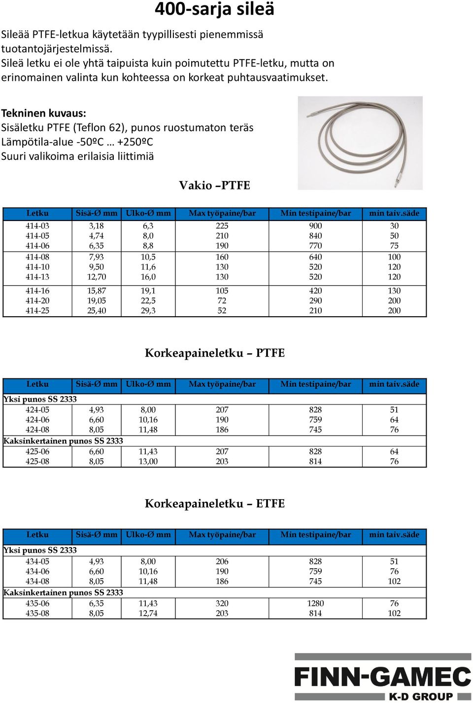 Tekninen kuvaus: Sisäletku PTFE (Teflon 62), punos ruostumaton teräs Lämpötila-alue -50ºC +250ºC Suuri valikoima erilaisia liittimiä Vakio PTFE Sisä-Ø Ulko-Ø Max työpaine/ testipaine/ min taiv.