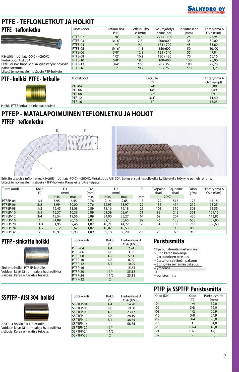 / 1100 25 25,94 PTFE-03 3/16 7,8 200/800 35 32,00 PTFE-04 1/4 9,4 175 / 700 45 35,60 PTFE-05 5/16 11,3 150/600 50 40,,00 PTFE-06 3/8 12,8 135 / 540 55 47,84 PTFE-08 1/2 16,2 120 / 480 70 65,16