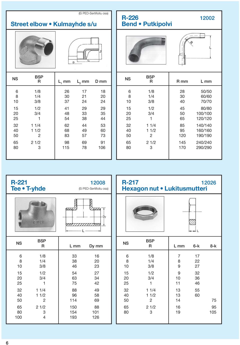 140/140 40 1 1/2 95 160/160 50 2 120 190/190 65 2 1/2 145 240/240 80 3 170 290/290 R-221 Tee T-yhde 12008 R-217 12026 Hexagon nut Lukitusmutteri (Ei PED-Sertifioitu osa) R L mm Dy mm R L mm 6-k 8-k 6