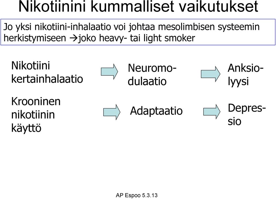 herkistymiseen joko heavy- tai light smoker Nikotiini