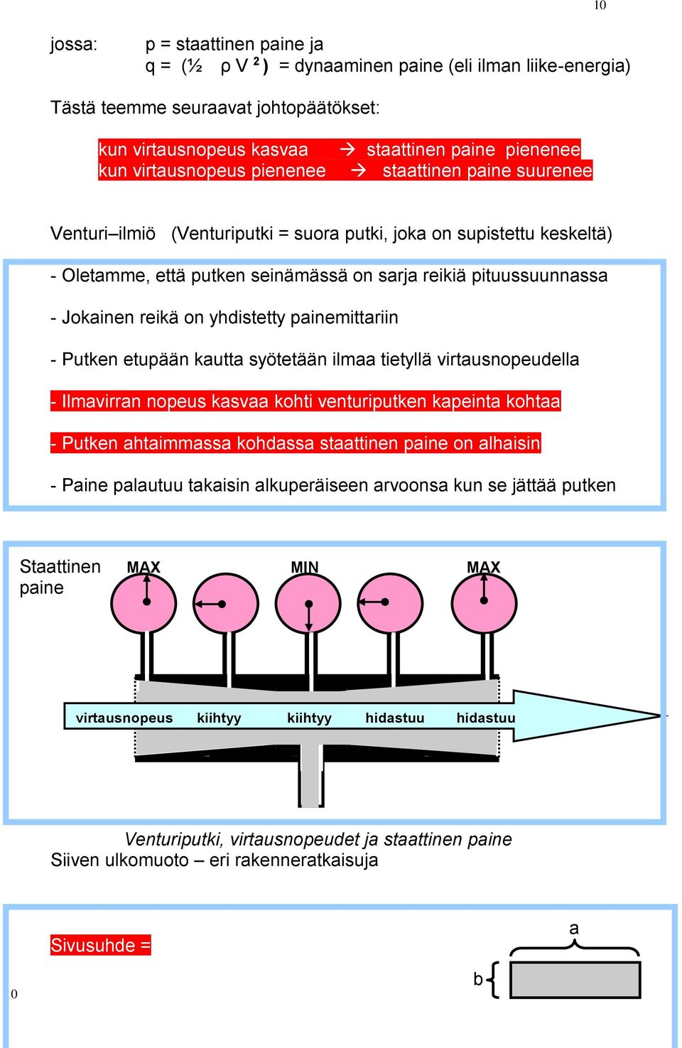 reikä on yhdistetty painemittariin - Putken etupään kautta syötetään ilmaa tietyllä virtausnopeudella - Ilmavirran nopeus kasvaa kohti venturiputken kapeinta kohtaa - Putken ahtaimmassa kohdassa