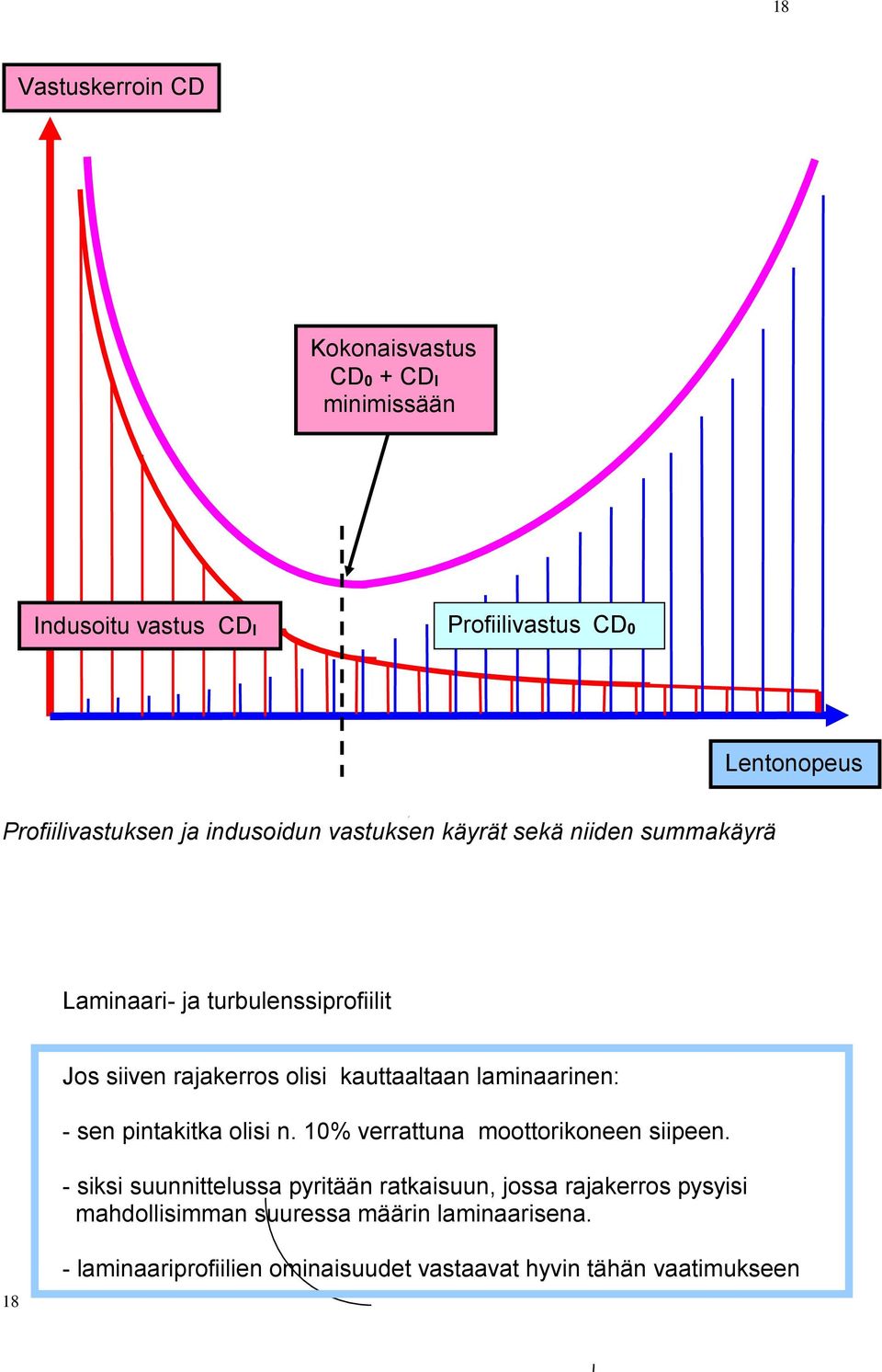 laminaarinen: - sen pintakitka olisi n. 10% verrattuna moottorikoneen siipeen.