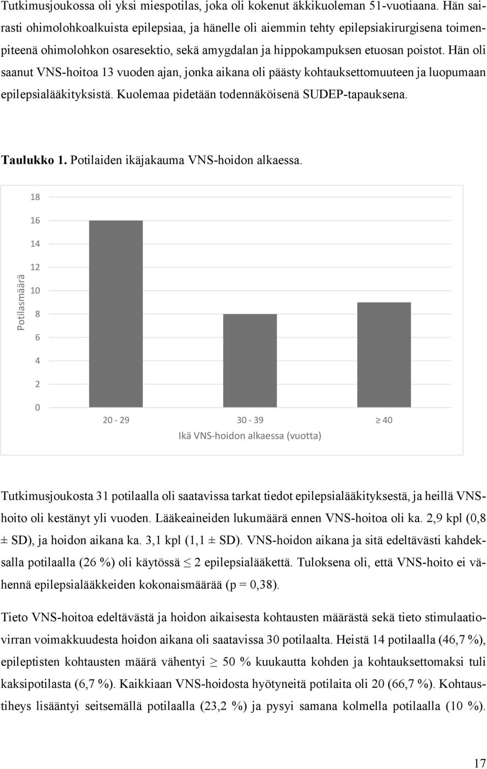 Hän oli saanut VNS-hoitoa 13 vuoden ajan, jonka aikana oli päästy kohtauksettomuuteen ja luopumaan epilepsialääkityksistä. Kuolemaa pidetään todennäköisenä SUDEP-tapauksena. Taulukko 1.