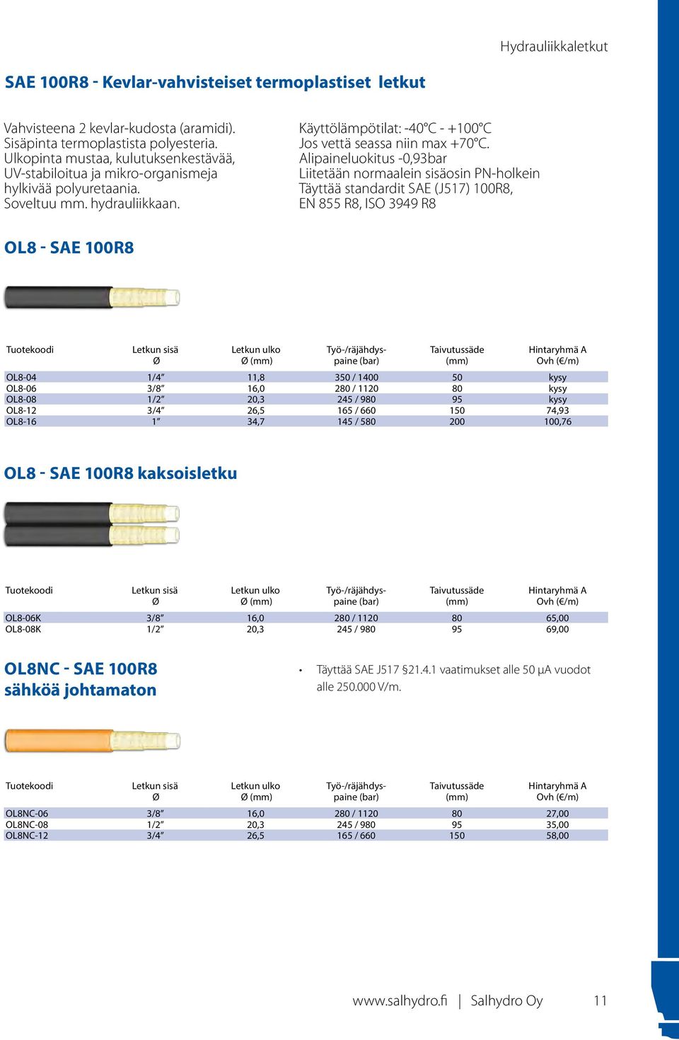 Alipaineluokitus -0,93bar Liitetään normaalein sisäosin PN-holkein Täyttää standardit SAE (J517) 100R8, EN 855 R8, ISO 3949 R8 OL8 - SAE 100R8 Letkun sisä Ø Letkun ulko Ø Työ-/räjähdyspaine (bar)