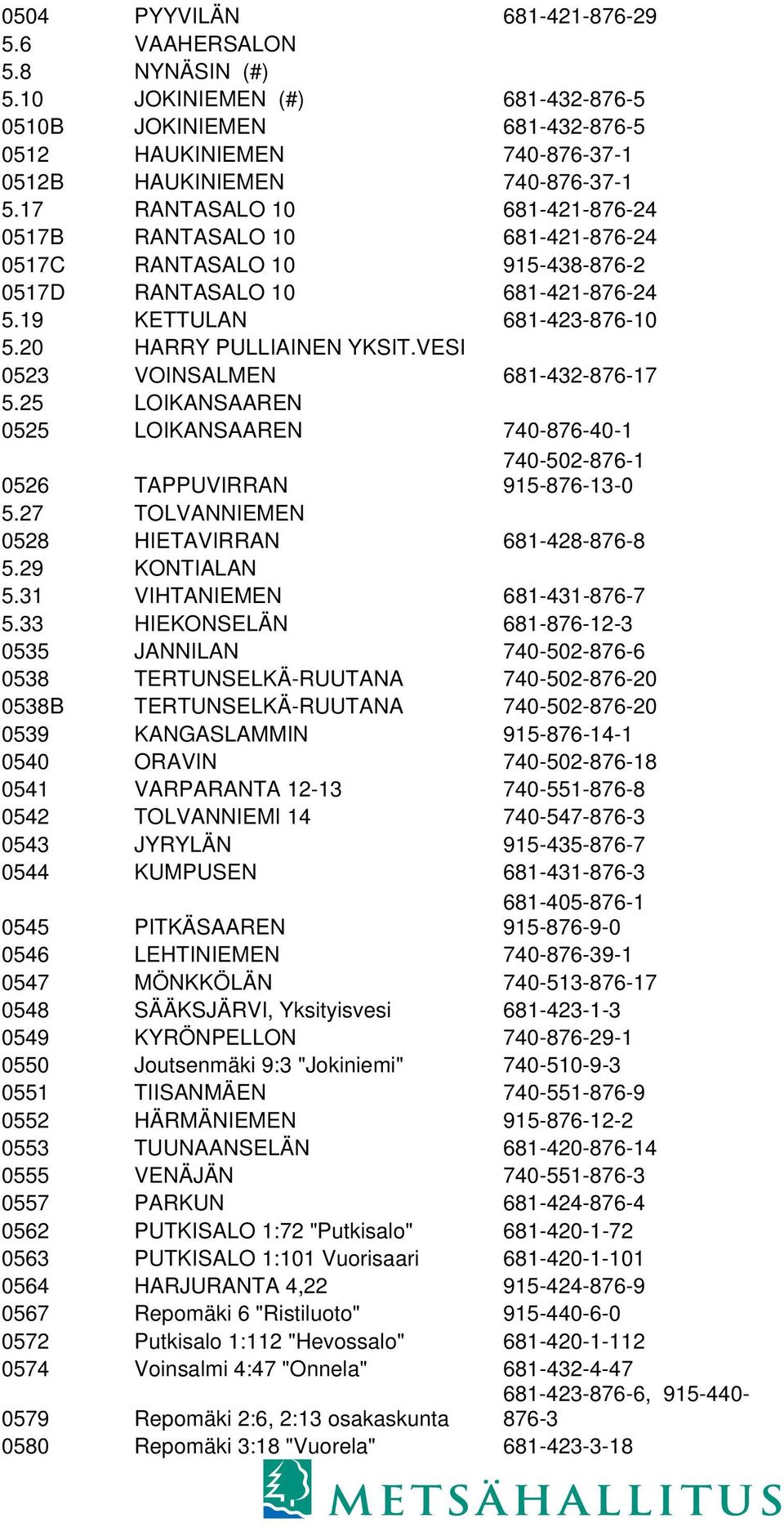 VESI 0523 VOINSALMEN 681-432-876-17 5.25 LOIKANSAAREN 0525 LOIKANSAAREN 740-876-40-1 0526 TAPPUVIRRAN 740-502-876-1 915-876-13-0 5.27 TOLVANNIEMEN 0528 HIETAVIRRAN 681-428-876-8 5.29 KONTIALAN 5.