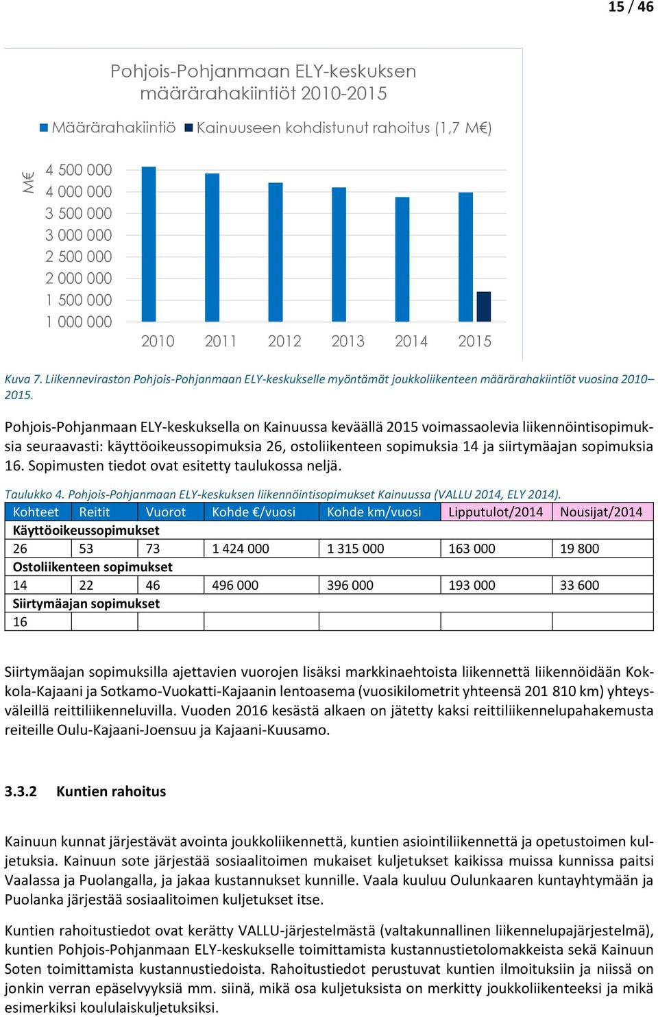 Pohjois-Pohjanmaan ELY-keskuksella on Kainuussa keväällä 2015 voimassaolevia liikennöintisopimuksia seuraavasti: käyttöoikeussopimuksia 26, ostoliikenteen sopimuksia 14 ja siirtymäajan sopimuksia 16.