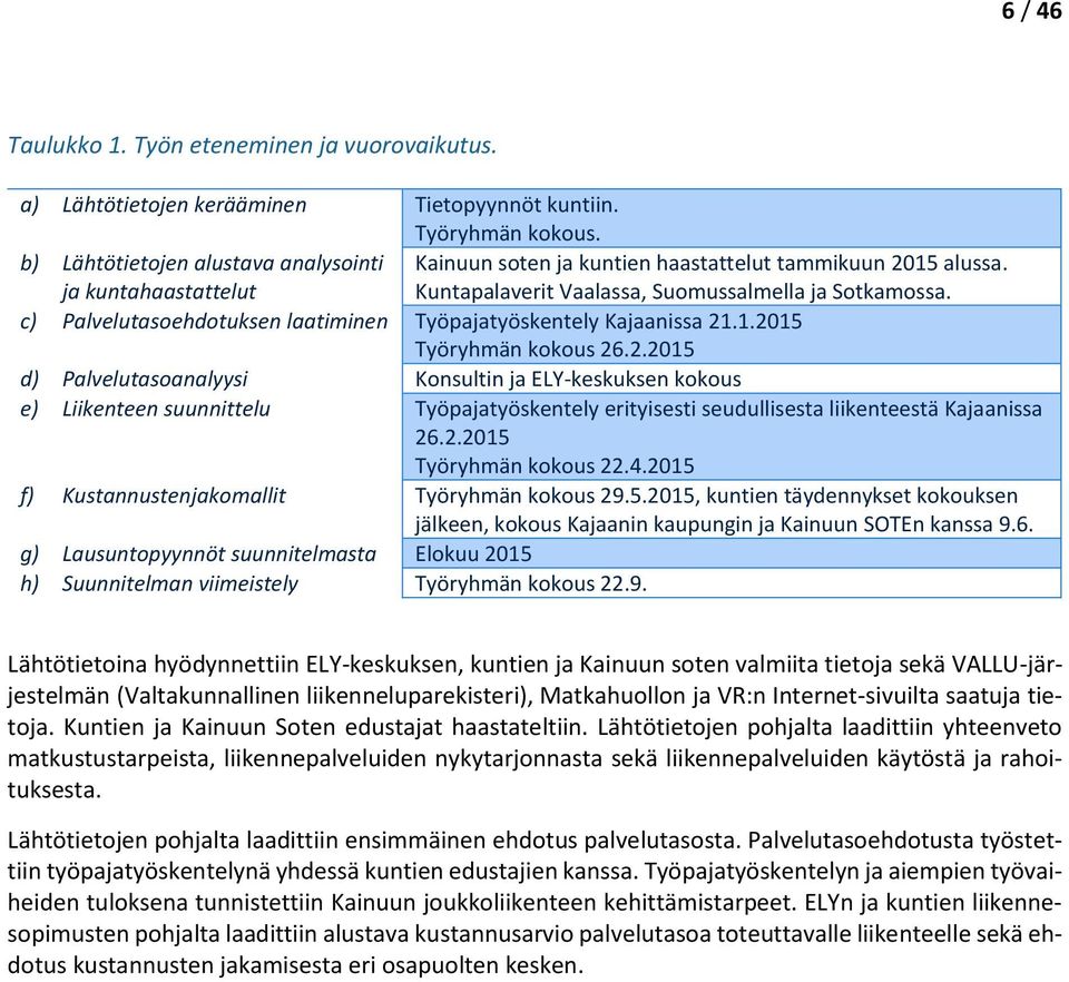 c) Palvelutasoehdotuksen laatiminen Työpajatyöskentely Kajaanissa 21