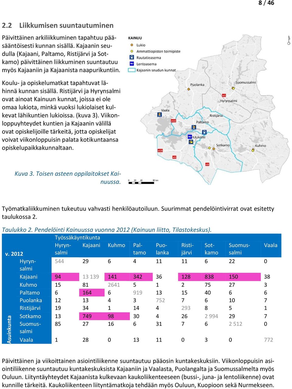 Ristijärvi ja Hyrynsalmi ovat ainoat Kainuun kunnat, joissa ei ole omaa lukiota, minkä vuoksi lukiolaiset kulkevat lähikuntien lukioissa. (kuva 3).