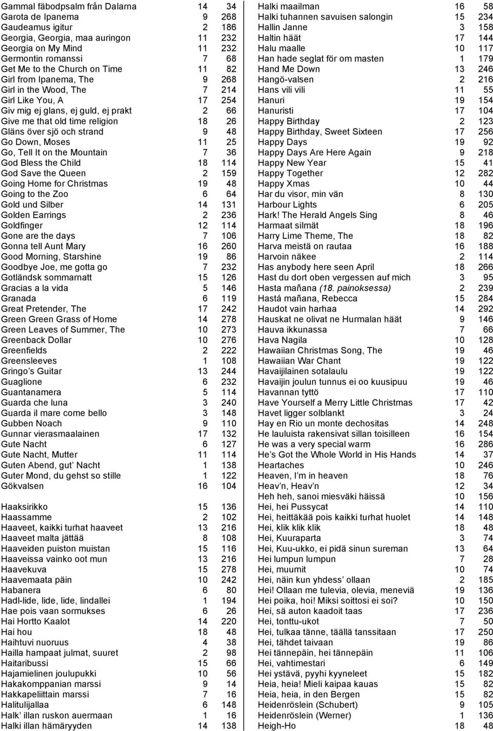 48 Go Down, Moses 11 25 Go, Tell It on the Mountain 7 36 God Bless the Child 18 114 God Save the Queen 2 159 Going Home for Christmas 19 48 Going to the Zoo 6 64 Gold und Silber 14 131 Golden