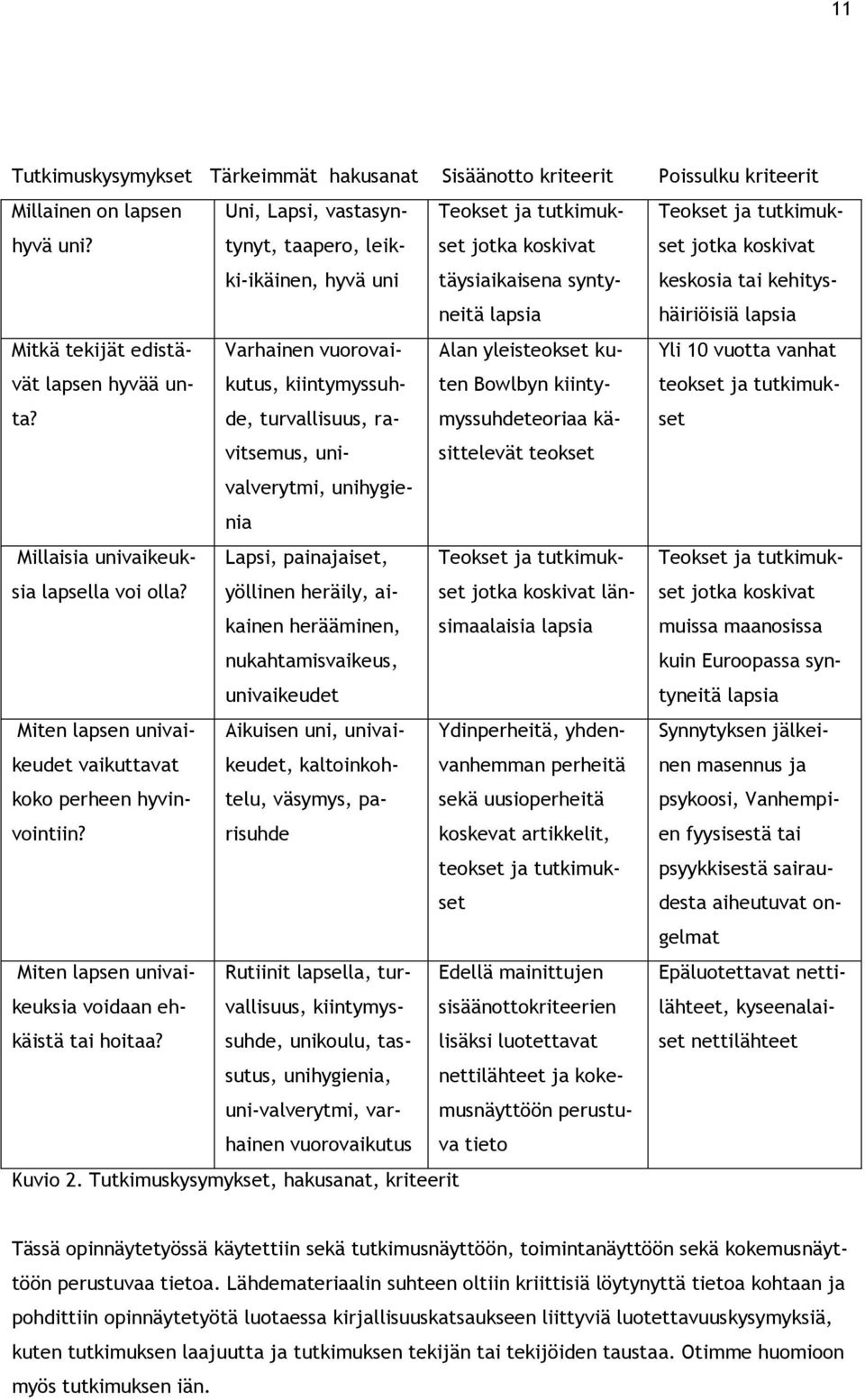 kehityshäiriöisiä lapsia Mitkä tekijät edistävät lapsen hyvää unta?