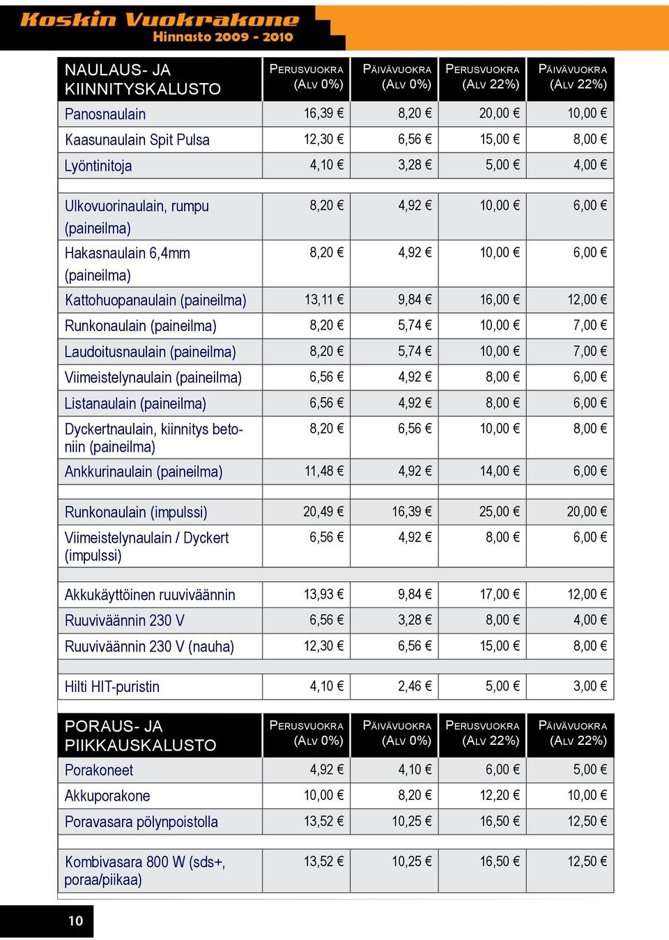 (paineilma) 8,20 5,74 10,00 7,00 Viimeistelynaulain (paineilma) 6,56 4,92 8,00 6,00 Listanaulain (paineilma) 6,56 4,92 8,00 6,00 Dyckertnaulain, kiinnitys betoniin (paineilma) 8,20 6,56 10,00 8,00