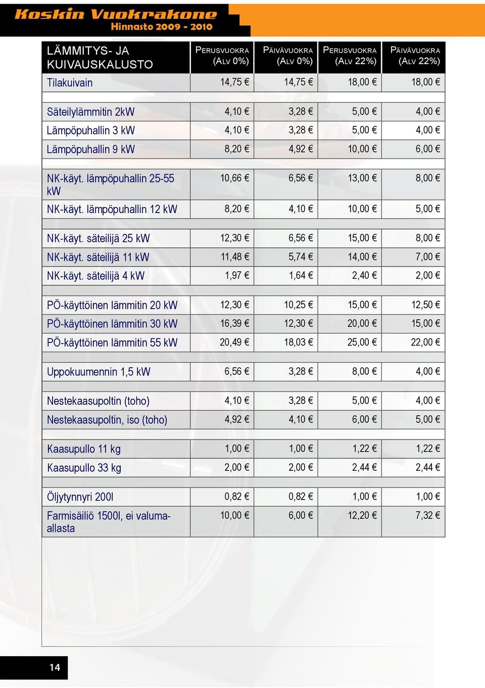 säteilijä 11 kw 11,48 5,74 14,00 7,00 NK-käyt.