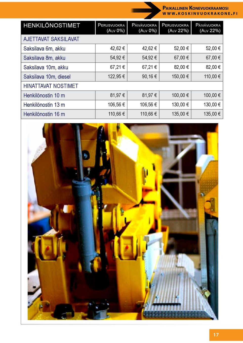 67,21 67,21 82,00 82,00 Saksilava 10m, diesel 122,95 90,16 150,00 110,00 HINATTAVAT NOSTIMET Henkilönostin 10 m