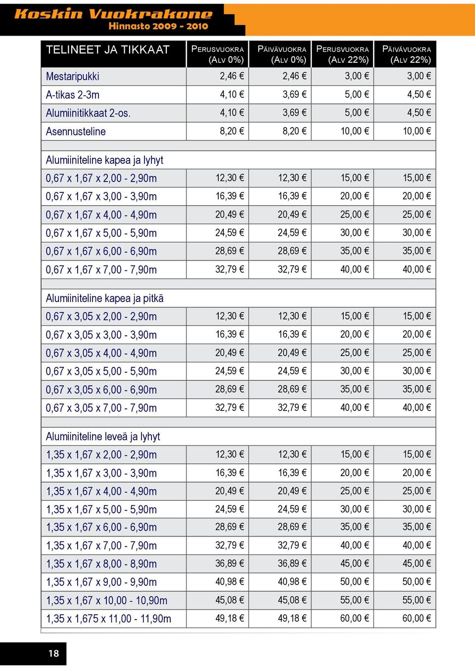 4,00-4,90m 20,49 20,49 25,00 25,00 0,67 x 1,67 x 5,00-5,90m 24,59 24,59 30,00 30,00 0,67 x 1,67 x 6,00-6,90m 28,69 28,69 35,00 35,00 0,67 x 1,67 x 7,00-7,90m 32,79 32,79 40,00 40,00 Alumiiniteline