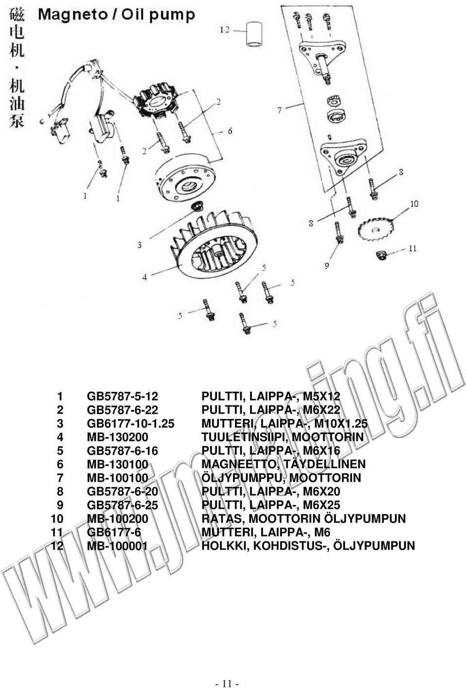 PULTTI, LAIPPA-, MX MUTTERI, LAIPPA-, M10X1.