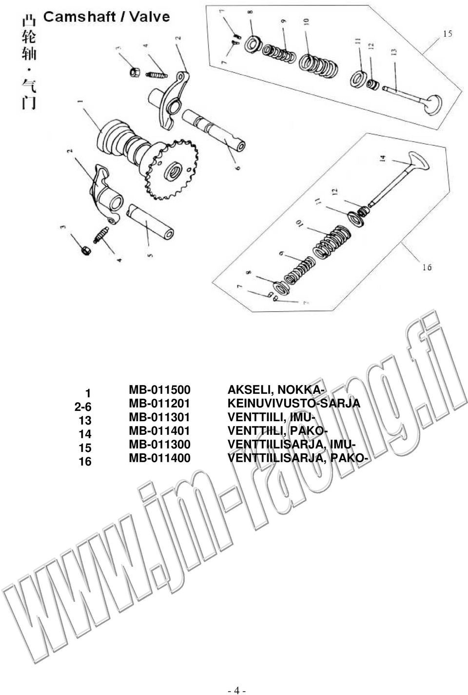 KEINUVIVUSTO-SARJA VENTTIILI, IMU-