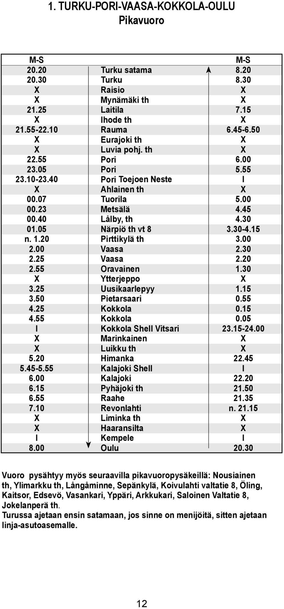 th Pori Pori Pori oejoen Neste Ahainen th uoria Metsää Låby, th Närpiö th vt 8 Pirttikyä th Vaasa Vaasa Oravainen Ytterjeppo Uusikaarepyy Pietarsaari Kokkoa Kokkoa Kokkoa She Vitsari Marinkainen