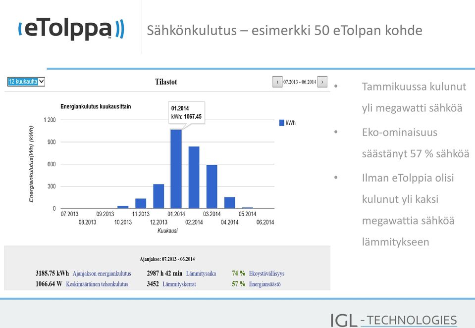 Eko-ominaisuus säästänyt 57 % sähköä Ilman