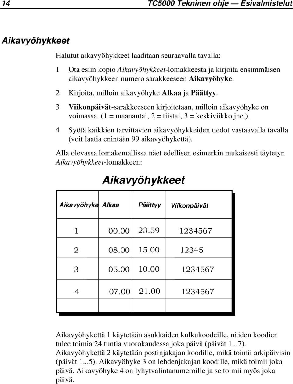 ). 4 Syötä kaikkien tarvittavien aikavyöhykkeiden tiedot vastaavalla tavalla (voit laatia enintään 99 aikavyöhykettä).