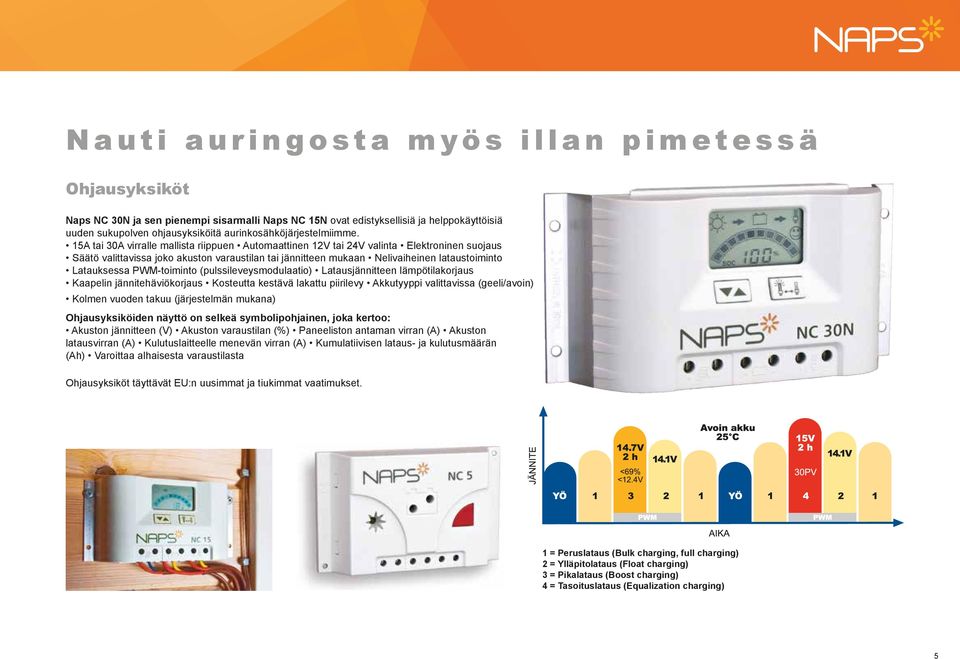 15A tai 30A virralle mallista riippuen Automaattinen 12V tai 24V valinta Elektroninen suojaus Säätö valittavissa joko akuston varaustilan tai jännitteen mukaan Nelivaiheinen lataustoiminto