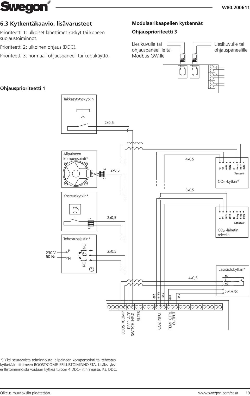 Modulaarikaapelien kytkennät Ohjausprioriteetti 3 Liesikuvulle tai ohjauspaneelille tai Modbus GW:lle Liesikuvulle tai ohjauspaneelille Ohjausprioriteetti 1 Takkasytytyskytkin Alipaineen