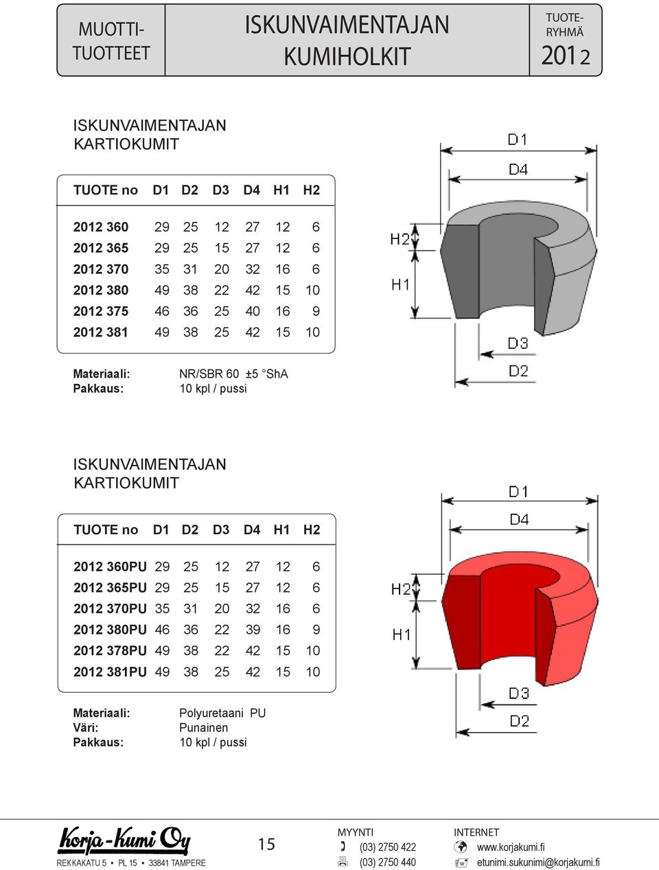 pussi ISKUNVAIMENTAJAN KARTIOKUMIT TUOTE no D1 D2 D3 D4 H1 H2 2012 360PU 29 25 12 27 12 6 2012 365PU 29 25 15 27 12 6 2012 370PU 35 31 20 32