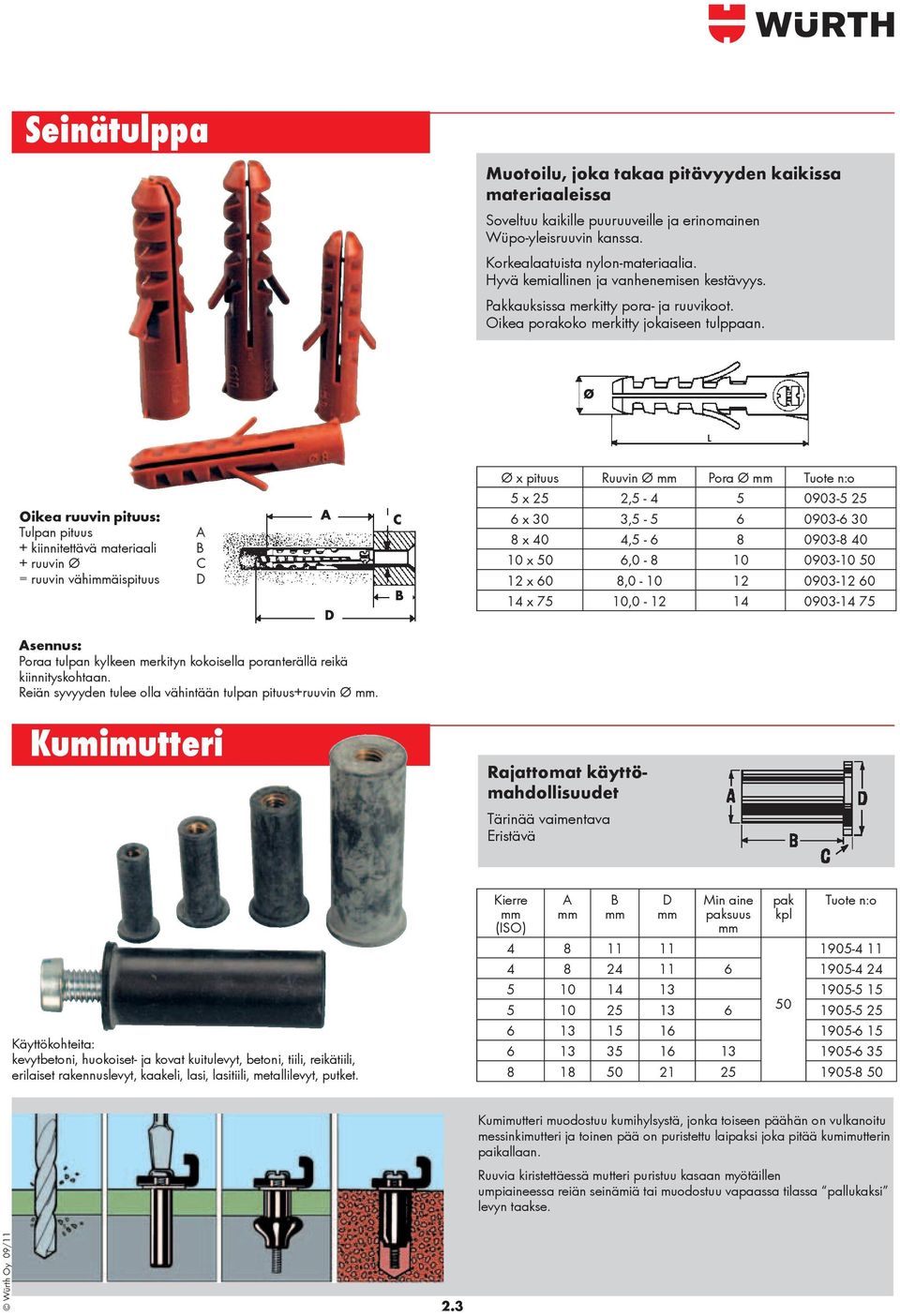 Ø Oikea ruuvin pituus: Tulpan pituus A + kiinnitettävä materiaali B + ruuvin Ø C = ruuvin vähiäispituus D A D C B Ø x pituus Ruuvin Ø Pora Ø 5 x 25 2,5-4 5 0903-5 25 6 x 30 3,5-5 6 0903-6 30 8 x 40